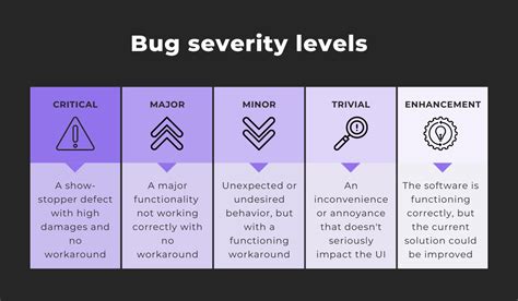 Who determines the severity of bug 3