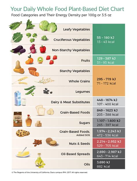 Serving Sizes for Chicken, Cereal, and Other Common Foods