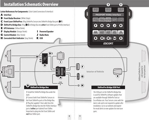 Why my preferences won't save in escort 9500ci  View Full Version : Escort 9500ci and german poliscan