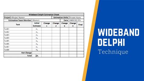 Wideband delphi In Wideband Delphi Technique, il team di stima comprende il project manager, il moderatore, gli esperti e i rappresentanti del team di sviluppo, costituendo un team di 3-7 membri