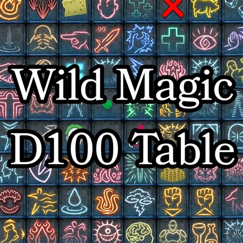 Wild magic barbarian d100 table  To trigger the effect, a 20 needs to be rolled on a d20 (i