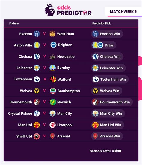 William hill epl predictions  What’s not to love?The Premier League returns for a round of midweek fixtures as we see a top of the table clash between title-chasing Arsenal and Manchester City