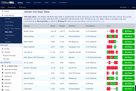 William hill naps table William Hill Radio Naps Table