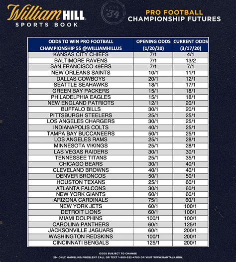 William hill super bowl odds 2021 David Purdum, ESPN Staff Writer Mar 17, 2021, 12:35 PM ET