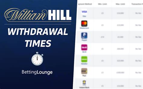 William hill withdrawal 4 hours  NOTE: Since we’ve shortened our processing times to support Visa Direct (4 hour withdrawals), reverse withdrawal windows for all card withdrawals have been reduced