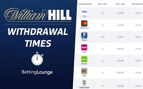 William hill withdrawal time uk  Select the currency that you will be playing on