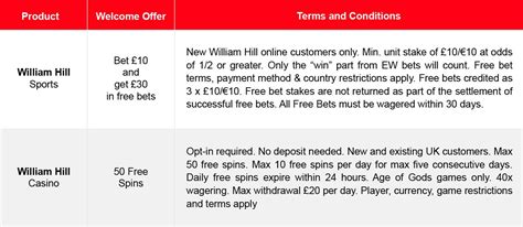 Williamhill plus ca receives approximately 266 daily, 7 980 monthly and more than 95 760 yearly unique