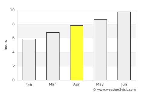 Willyweather pottsville  Unit Settings Measurement preferences are saved