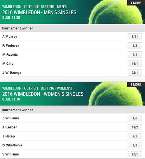 Wimbledon odds ladbrokes  7 day free trial of our most profitable tools