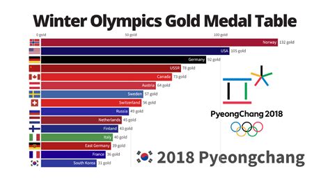 2024 Winter Olympics medal table - Wikipedia