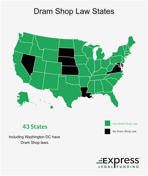 Wisconsin dram shop law  info@jurispro