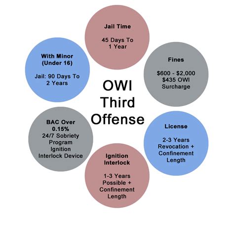 Wisconsin owi guidelines Wisconsin OWI Laws; Wisconsin OWI Penalties; View All Practice Areas