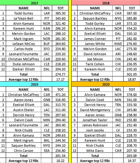 Wise pick football prediction  NFL Posted 8 hours ago