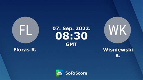 Wisniewski karol sofascore Here you can find previous Wisniewski K