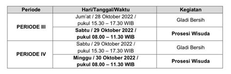 Wisuda ub berapa kali setahun 124 lulusan mendapatkan predikat cumlaude, 1