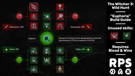 Witcher 3 fast attack build  Combat rotation and flow