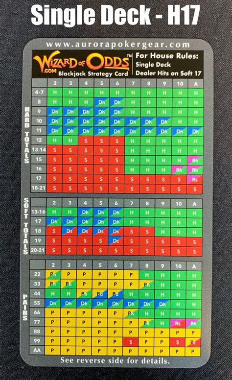 Wizard of odds blackjack hand calculator  1: Total dependent expected return table for an infinite deck