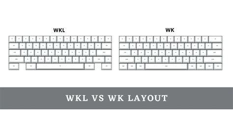 Wk vs wkl vs hhkb 