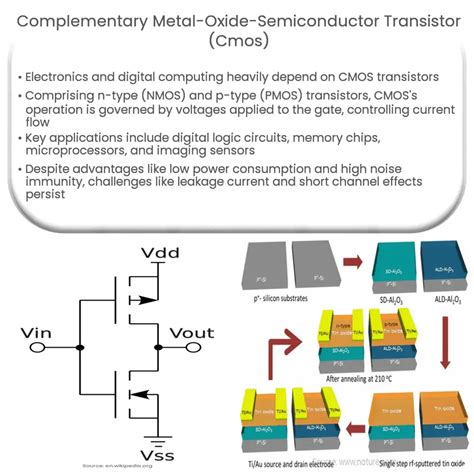 Wmos full form  NMOS Inverter