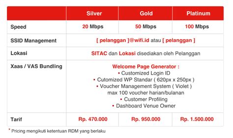 Wms telkom  Panduan canvaser WIFI/WMS Telkom Regional 3