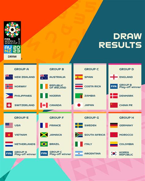 Womens world cup ofds 