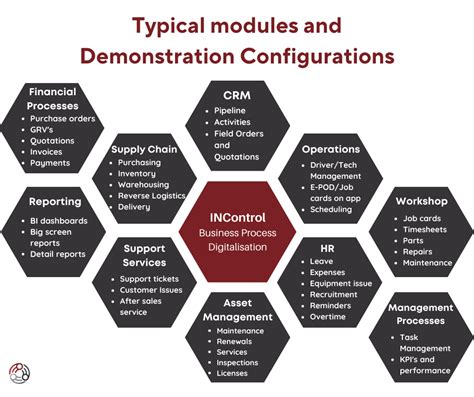 Wonderware incontrol  Both products include graphic tools, an extensive set of industrial symbols, and functions that can be included in application scripts