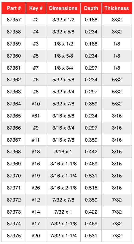 Woodruff key sizes chart  5/16" 3/8" 7/16" 1/2" 9/16" 5/8" 11/16" 3/4" 13/16"