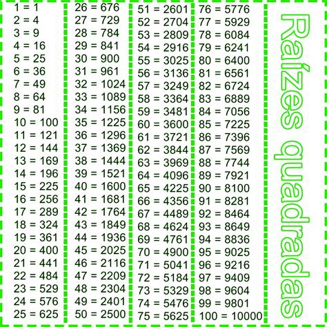 Wordwall raiz quadrada  Leaderboard