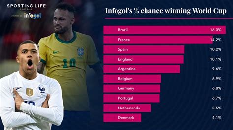 World cup odds calculator  World Cup odds courtesy of Tipico Sportsbook