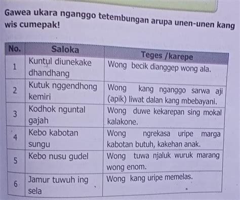Wos ateges  Tembung entar dalam bahasa Jawa merupakan kata yang memiliki arti bukan sebenarnya