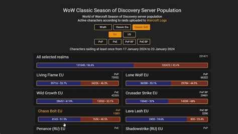 Wotlk realm population  We are debating going to a completely fresh server or an already populated TBC server