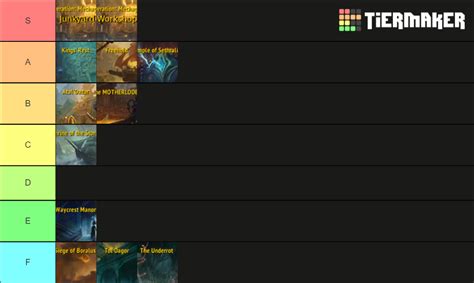 Wow bfa tier list <mark> In M NH it was- Guard Druid and BRM, where Prot Warrior fell to the bottom</mark>