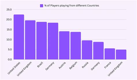 Wow server population  This is the list of the server populations for World of Warcraft (WoW)