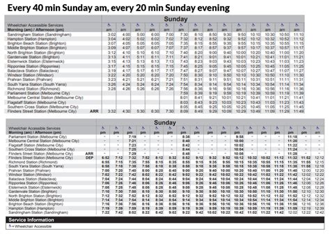 Woy woy to newcastle train timetable  Sydney International Airport Newcastle Interchange timetable; Train Times in Australia; Train O'Clock;Woy Woy Train Station is a major stop and location on the Central Coast & Newcastle line with most north and south bound trains stopping at Woy Woy station