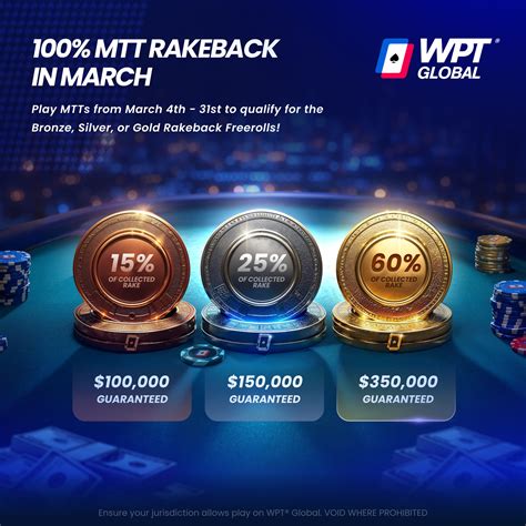 Wpt global rake structure  PokerStars: Number of players