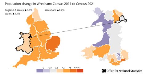 Wrexham population pyramid Wrexham will now look to push further up the Football League pyramid, with dreams of one day reaching the top flight for the first time in club history