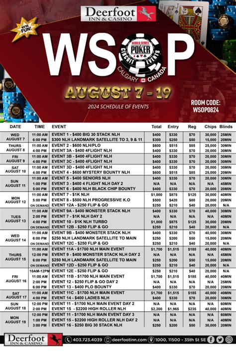 Wsop android  It's all the action and prestige of the World Series of Poker, from the comfort of your home or locale of choice