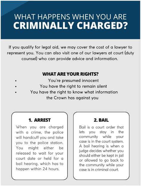 Wtbo criminal charge meaning Section 13A-6-242 Assault with bodily fluids