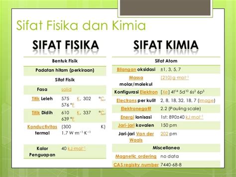 Wujud etuna pada suhu ruang  Jadi, pada suhu 400°C alumunium berwujud padat, sedangkan pada suhu 700°C alumunium berwujud cair