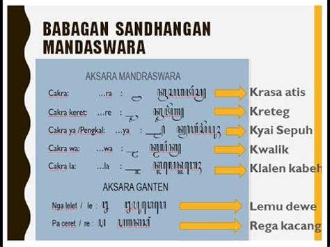 Wujude sandhangan mandaswara  Maka menurut 3 validator tersebut, learning object yang dikembangkan sangat