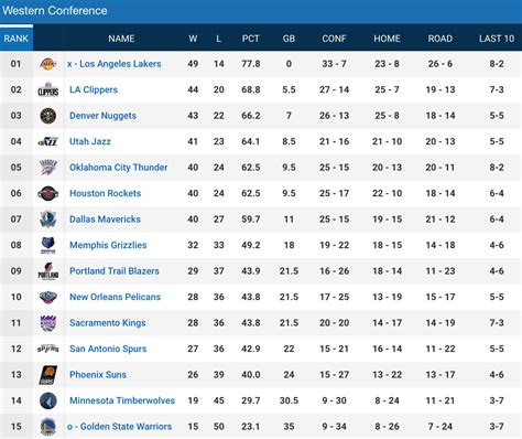 Wunderdog nba consensus Wunderdog is your #1 source for today's free NBA computer picks! Increase your NBA betting success by following Wunderdog's computer picks daily