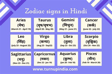 Www astrology com in hindi  Tap on to your Sun Sign to know what is there for you in your horoscope today