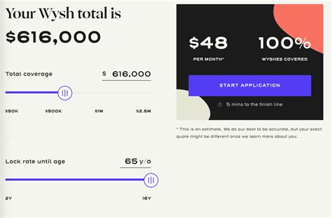 Wyshbox life insurance reviews These ratings, however, are based on reports from AIG's entire base of 90 million customers--not just those from AIG Direct