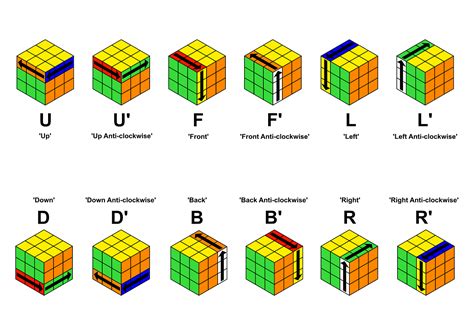 X cross cubing  If you get