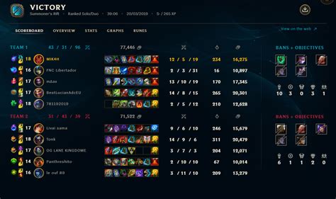 Xayah urf build 35% WR