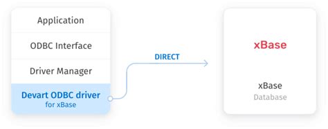 Xbase++ trial  XBT0208: EXIT statement with no loop in sight: An EXIT statement was detected outside the context of a loop