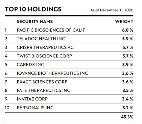 Xbi holdings 46M), Matrix Capital Management Company LP ($188