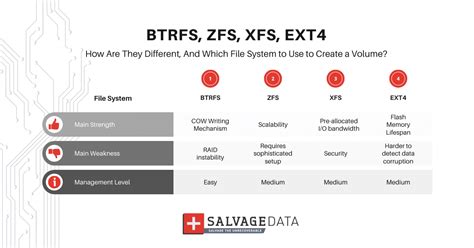 Xfs vs btrfs vs ext4  My problem is that in some games when DXVK is running in Linux, stutters occur, although there are no such problems on Windows