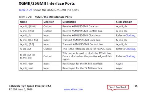 Xgmii interface specification  Similarly, the XGMII bus corresponds to 10 Gigabit network
