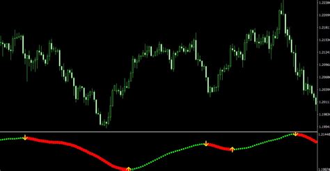 Xhamster formula indicator mt5  The Xmaster Formula Indicator is a technical analysis tool designed to assist traders in identifying potential entry and exit points in the market